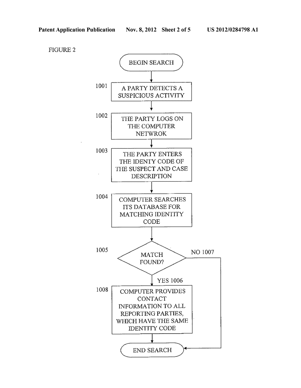 CONFIDENTIAL COMMON SUBJECT IDENTIFICATION SYSTEM - diagram, schematic, and image 03