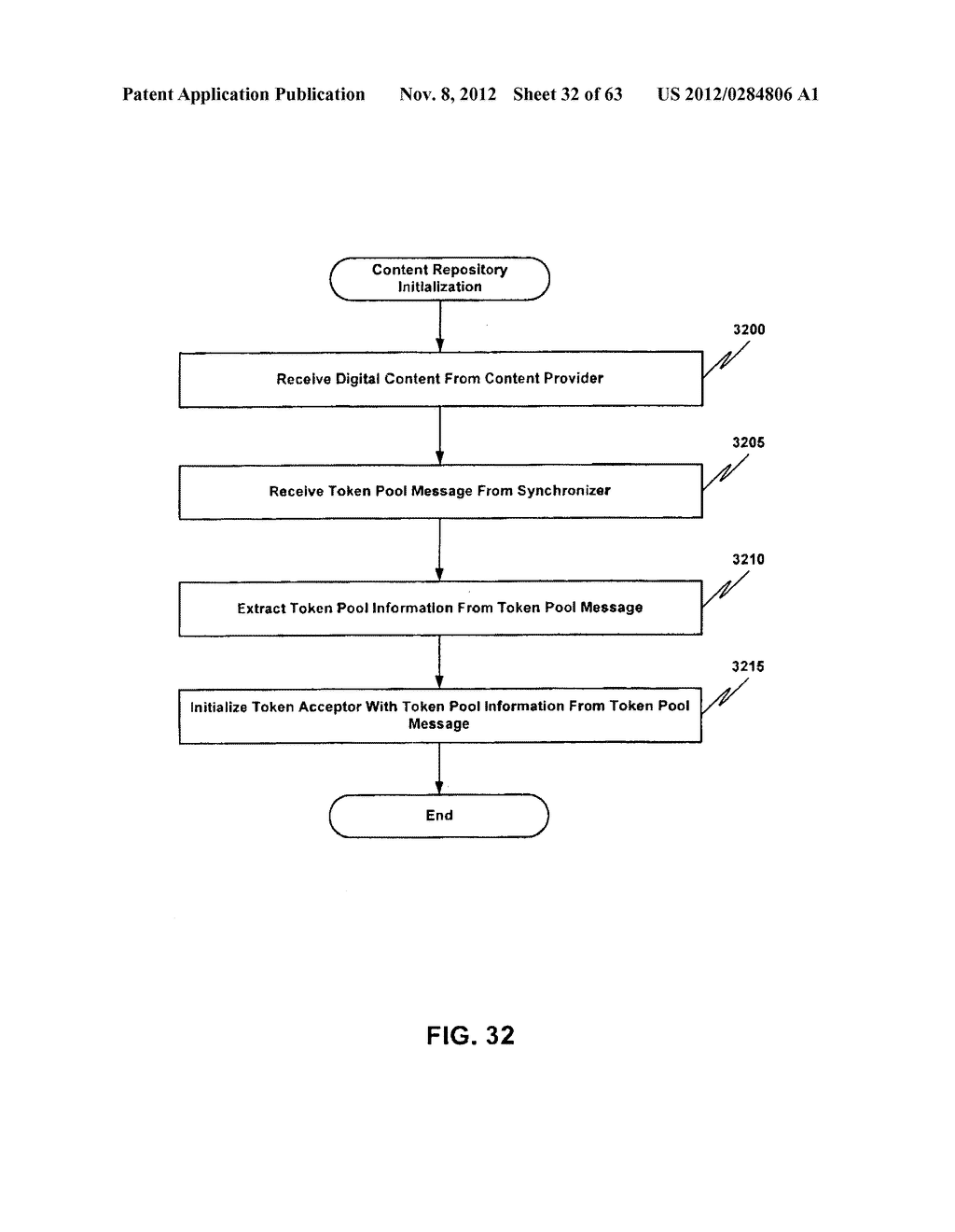 EMBEDDED CONTENT REQUESTS IN A RIGHTS LOCKER SYSTEM FOR DIGITAL CONTENT     ACCESS CONTROL - diagram, schematic, and image 33