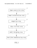 Bone Plate Manufacturing Method diagram and image