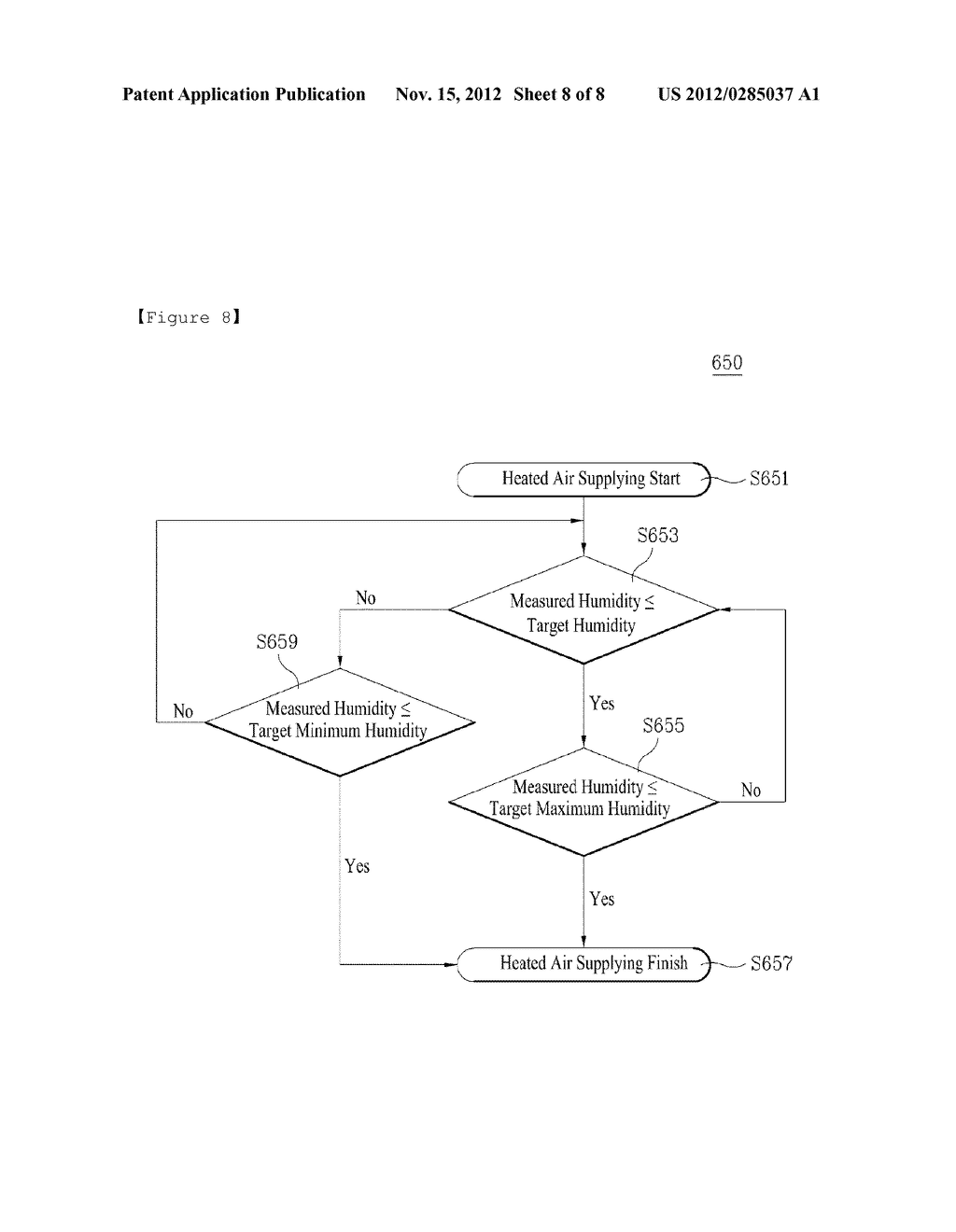 METHOD FOR CONTROLLING A LAUNDRY TREATMENT APPARATUS ACCORDING TO TARGET     RELATIVE HUMIDITY - diagram, schematic, and image 09