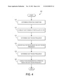 EMISSIONS CONTROL DIAGNOSTIC METHOD AND SYSTEM diagram and image