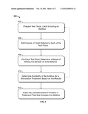 Testing Additives for Production Enhancement Treatments diagram and image