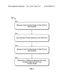 Testing Additives for Production Enhancement Treatments diagram and image