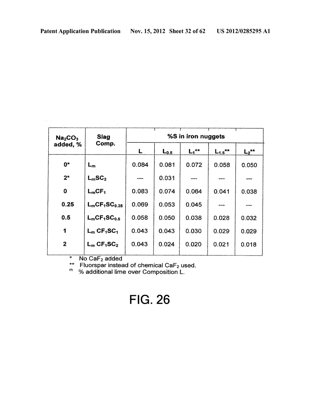 METHOD FOR PRODUCING METALLIC IRON NUGGETS - diagram, schematic, and image 33