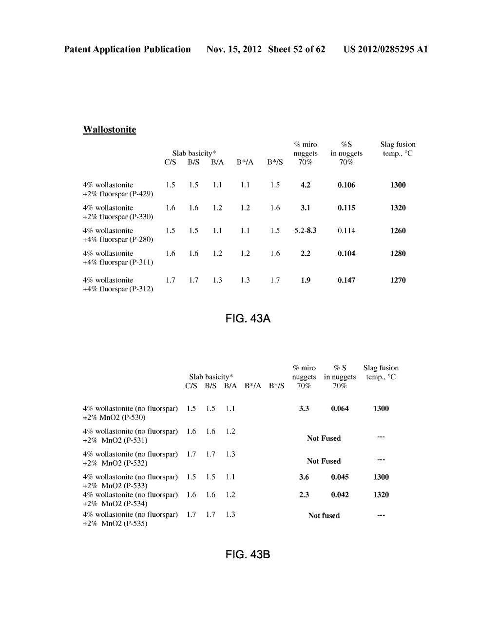 METHOD FOR PRODUCING METALLIC IRON NUGGETS - diagram, schematic, and image 53