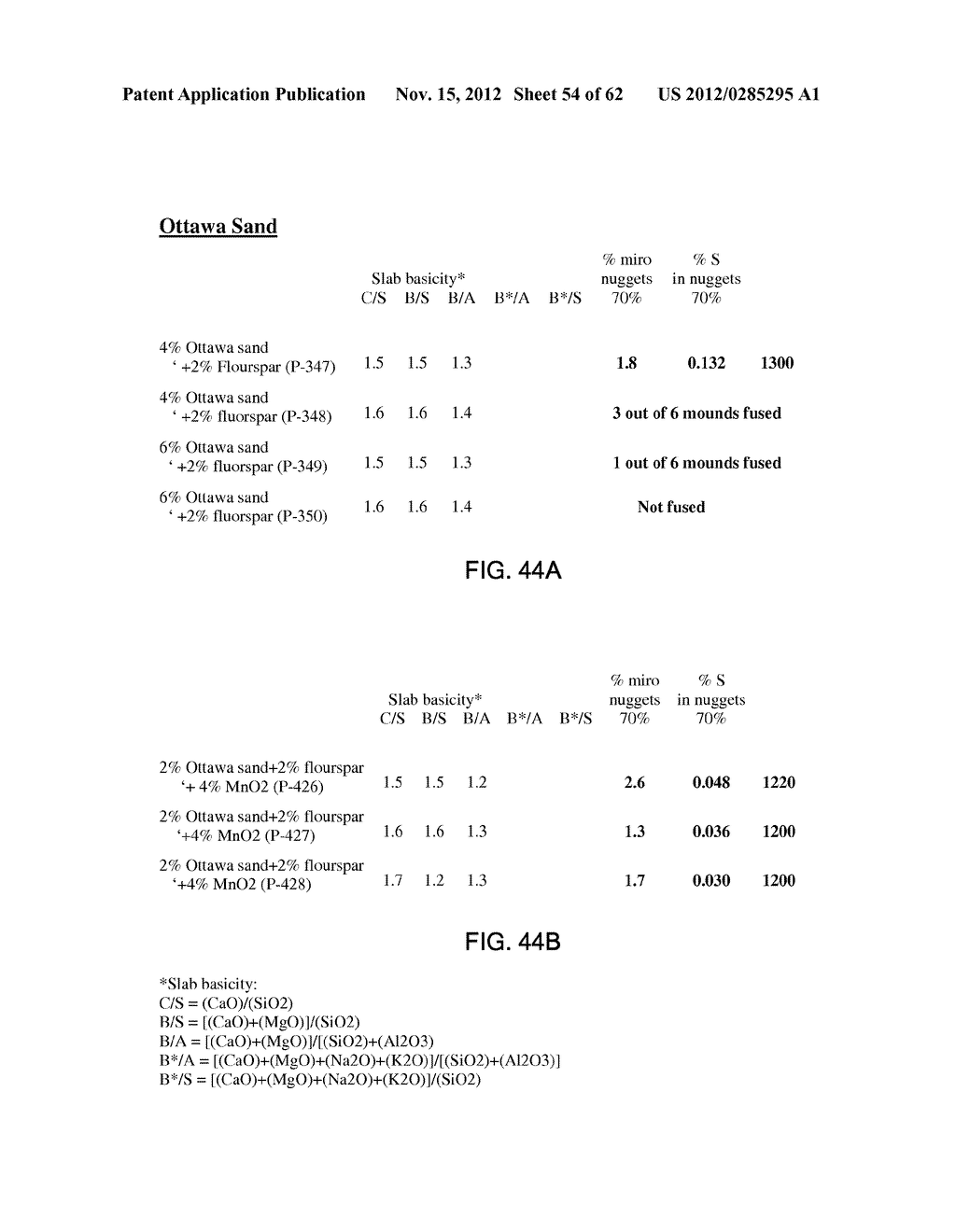 METHOD FOR PRODUCING METALLIC IRON NUGGETS - diagram, schematic, and image 55