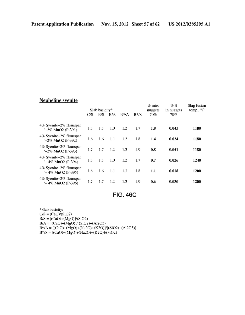 METHOD FOR PRODUCING METALLIC IRON NUGGETS - diagram, schematic, and image 58