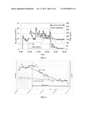 PROCESS TO REDUCE EMISSIONS OF NITROGEN OXIDES AND MERCURY FROM COAL-FIRED     BOILERS diagram and image