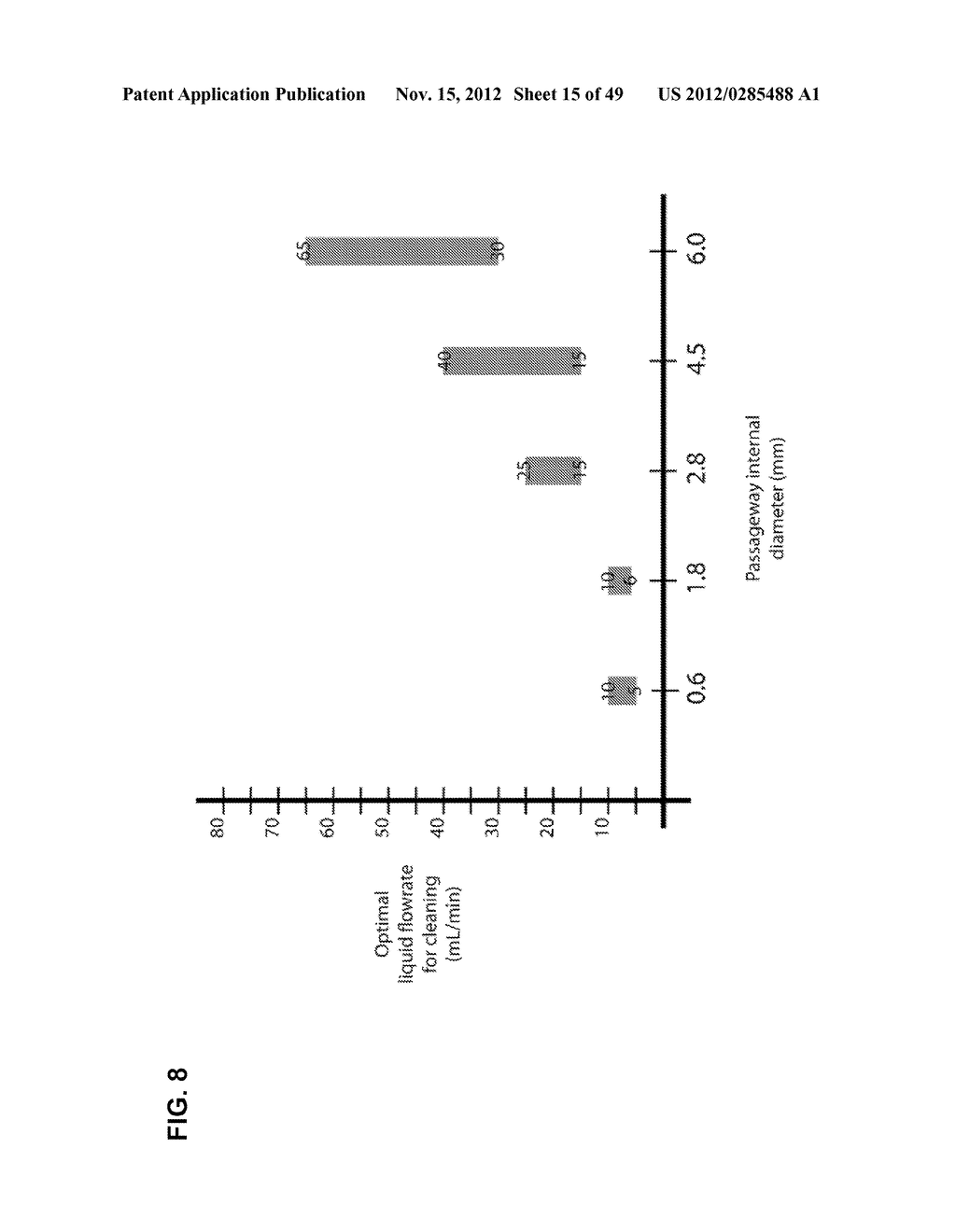 Apparatus and method for cleaning passageways such as endoscope channels     using flow of liquid and gas - diagram, schematic, and image 16