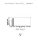 METHODS OF DRY STRIPPING BORON-CARBON FILMS diagram and image