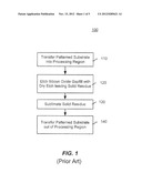 SEMICONDUCTOR CHAMBER APPARATUS FOR DIELECTRIC PROCESSING diagram and image