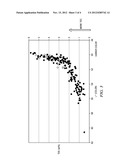 Method for Detecting Hydrocarbon Zones in a Geological Formation diagram and image