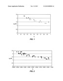 HYDROLYSIS-RESISTANT POLYACRYLAMIDE GELS diagram and image