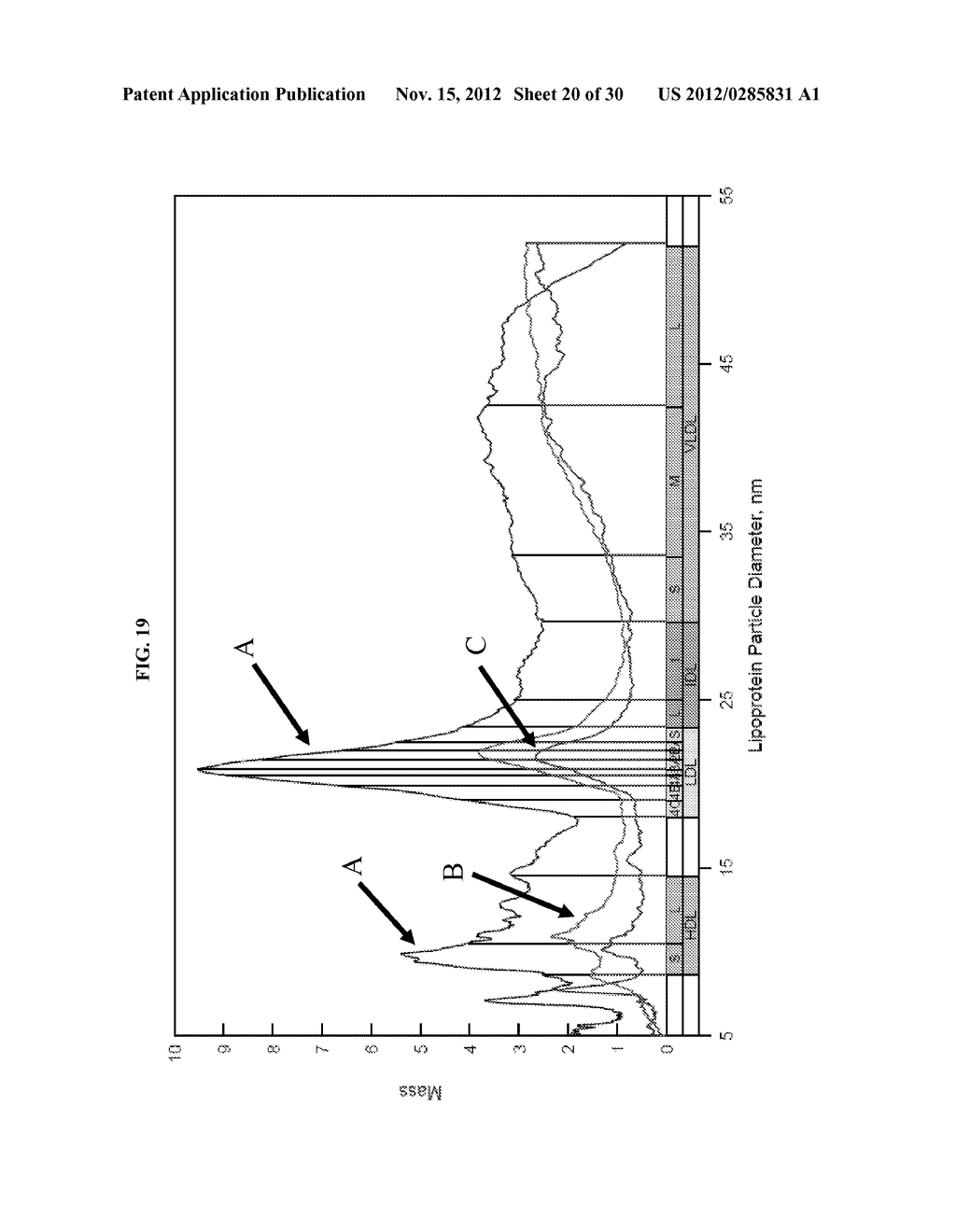 MAGNETIC SEPARATION OF LIPOPROTEINS USING DEXTRAN SULFATE - diagram, schematic, and image 21