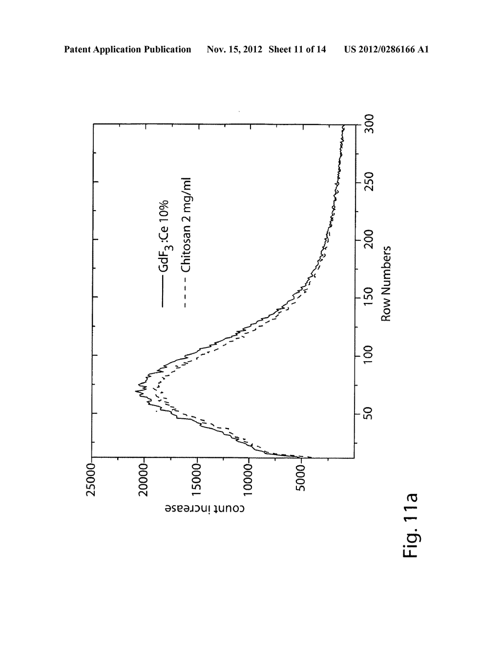 Thermal neutron detectors based on gadolinium-containing nanoscintillators - diagram, schematic, and image 12