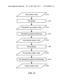 PATTERN DATA CONVERSION FOR LITHOGRAPHY SYSTEM diagram and image