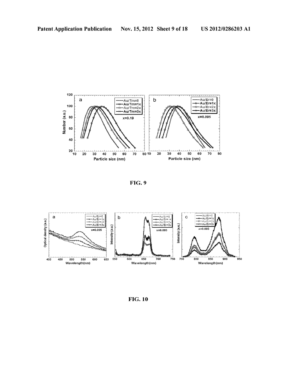 GOLD COATING OF RARE EARTH NANO-PHOSPHORS AND USES THEREOF - diagram, schematic, and image 10