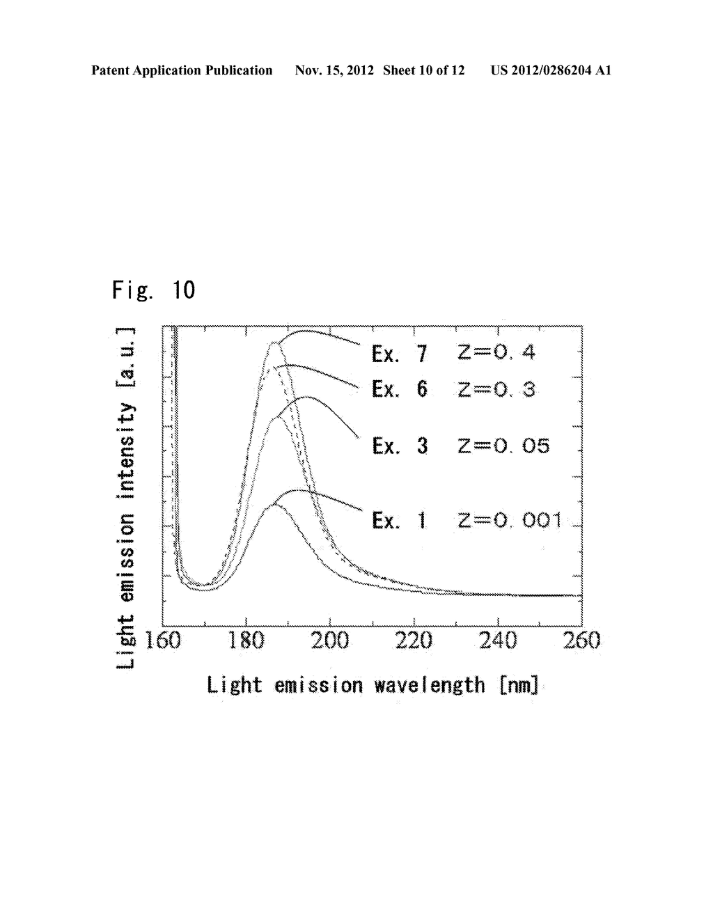 METAL FLUORIDE CRYSTAL, VACUUM ULTRAVIOLET LIGHT EMITTING ELEMENT, AND     VACUUM ULTRAVIOLET LIGHT EMITTING SCINTILLATOR - diagram, schematic, and image 11