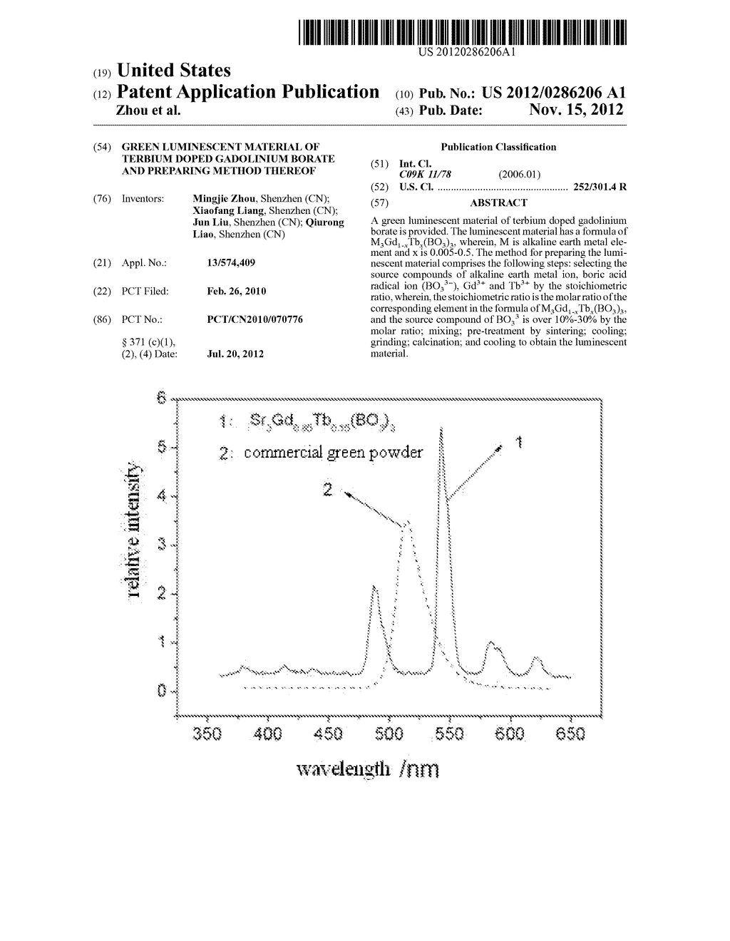 GREEN LUMINESCENT MATERIAL OF TERBIUM DOPED GADOLINIUM BORATE AND     PREPARing METHOD THEREOF - diagram, schematic, and image 01