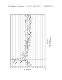 LOW NOISE CHEMICALLY-SENSITIVE FIELD EFFECT TRANSISTORS diagram and image