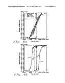 Co/Ni multilayers with improved out-of-plane anisotropy for magnetic     device applications diagram and image