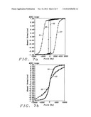 Co/Ni multilayers with improved out-of-plane anisotropy for magnetic     device applications diagram and image