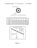 FORMATION OF THROUGH-SILICON VIA (TSV) IN SILICON SUBSTRATE diagram and image