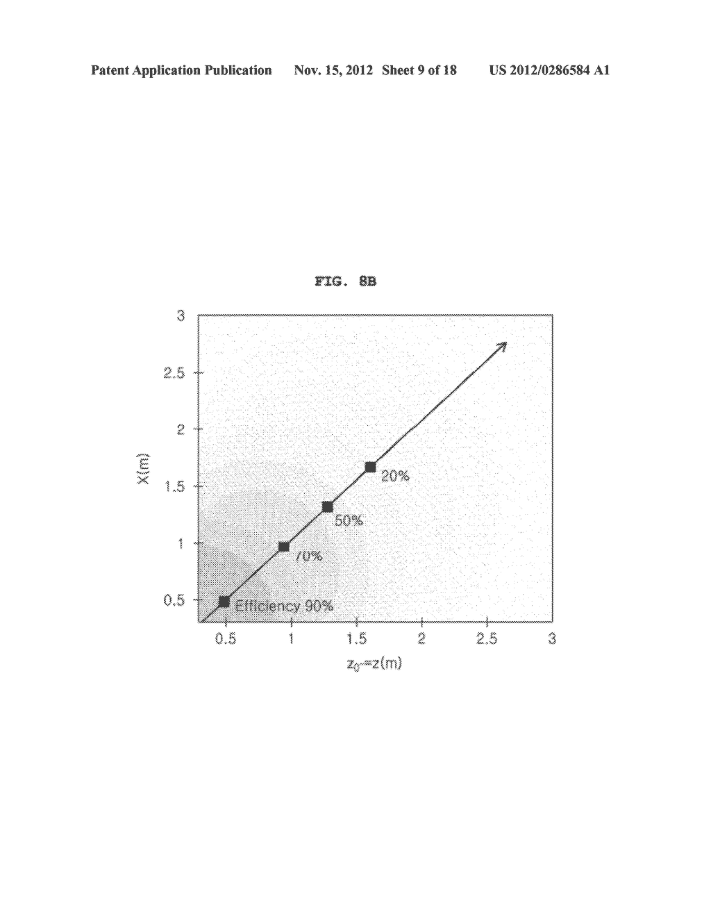 SPACE-ADAPTIVE WIRELESS POWER TRANSFER SYSTEM AND METHOD USING EVANESCENT     FIELD RESONANCE - diagram, schematic, and image 10