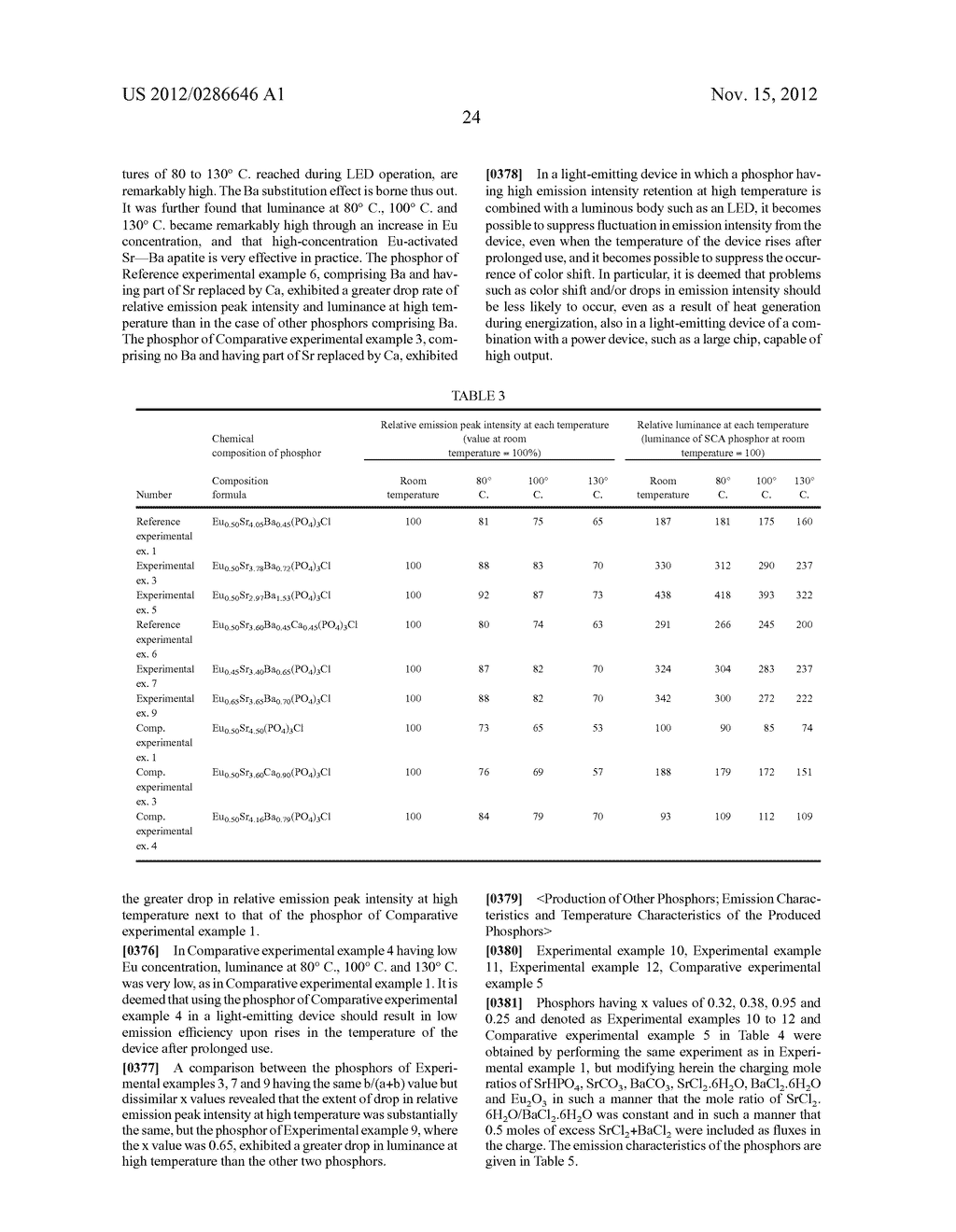 HALOPHOSPHATE PHOSPHOR AND WHITE LIGHT-EMITTING DEVICE - diagram, schematic, and image 44