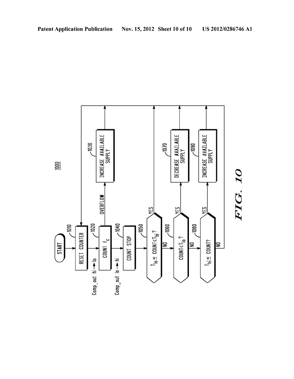 DYNAMIC CONTROL OF THE POWER SOURCING CAPABILITY OF A POWER SOURCE - diagram, schematic, and image 11