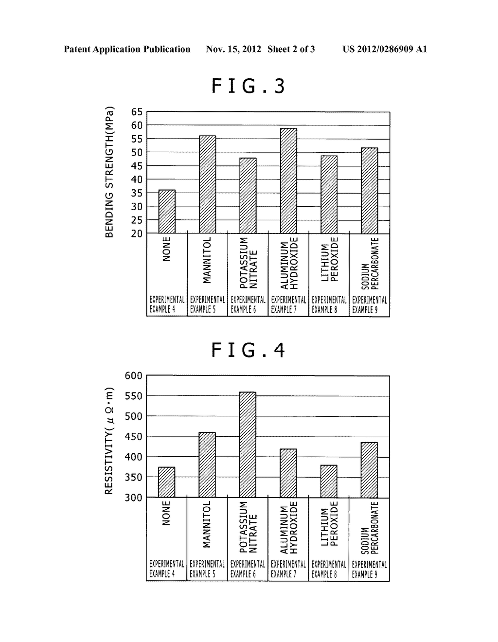 METHOD FOR PRODUCING DUST CORE, AND DUST CORE PRODUCED BY THE METHOD - diagram, schematic, and image 03