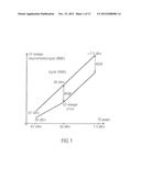 Digital-to-Analog Conversion Arrangement with Power Range Dependent D/A     Converter Selection diagram and image