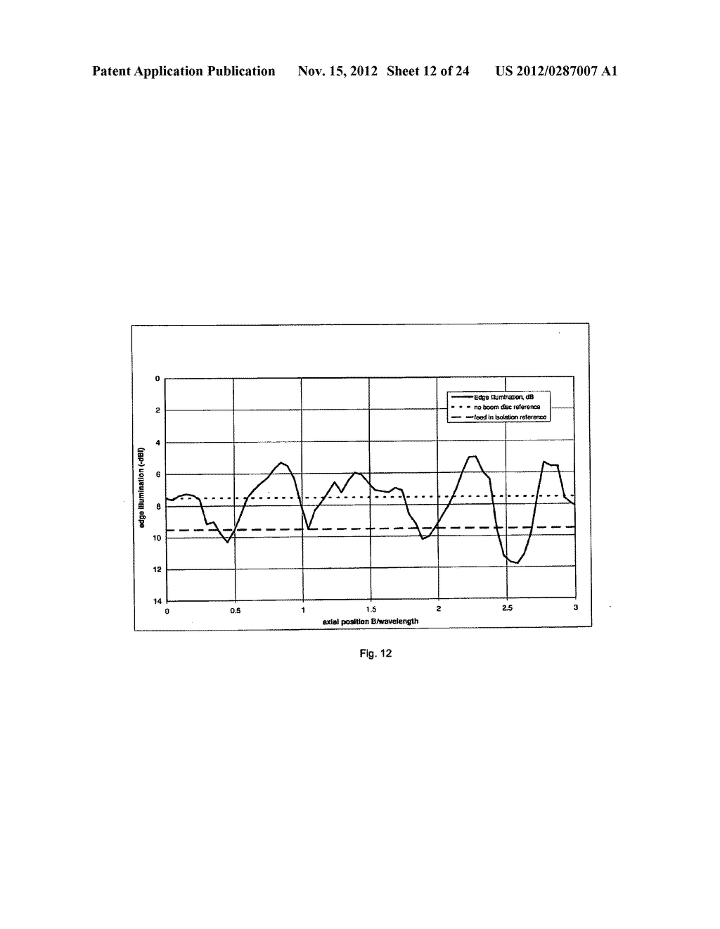 Method and Apparatus for Reflector Antenna with Vertex Region Scatter     Compensation - diagram, schematic, and image 13