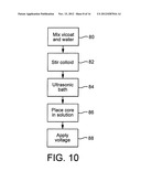 Antenna and a Method of Manufacture Thereof diagram and image