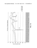 Antenna and a Method of Manufacture Thereof diagram and image