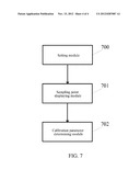 TOUCH SCREEN CALIBRATION PARAMETER OBTAINING METHOD AND DEVICE diagram and image