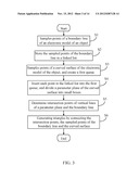 ELECTRONIC DEVICE AND METHOD FOR MESHING CURVED SURFACE diagram and image