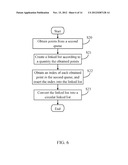 ELECTRONIC DEVICE AND METHOD FOR MESHING CURVED SURFACE diagram and image