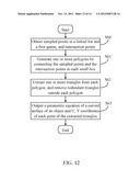 ELECTRONIC DEVICE AND METHOD FOR MESHING CURVED SURFACE diagram and image