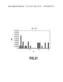 PRINTING APPARATUS AND THE METHOD OF ACQUIRING CORRECTION VALUE OF     CONVEYING ERROR diagram and image