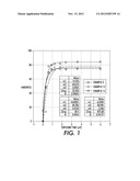 High Reactivity Curable Paste Ink Compositions diagram and image