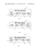 HIGH DEFINITION (HD) VIDEO CONFERENCING SYSTEM diagram and image