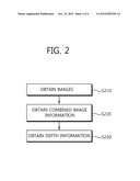 METHOD FOR OBTAINING DEPTH INFORMATION AND APPARATUS USING THE SAME diagram and image