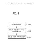 METHOD FOR OBTAINING DEPTH INFORMATION AND APPARATUS USING THE SAME diagram and image