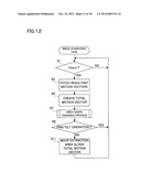 VIDEO CAMERA WHICH ADOPTS A FOCAL-PLANE ELECTRONIC SHUTTER SYSTEM diagram and image