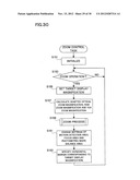 VIDEO CAMERA WHICH ADOPTS A FOCAL-PLANE ELECTRONIC SHUTTER SYSTEM diagram and image