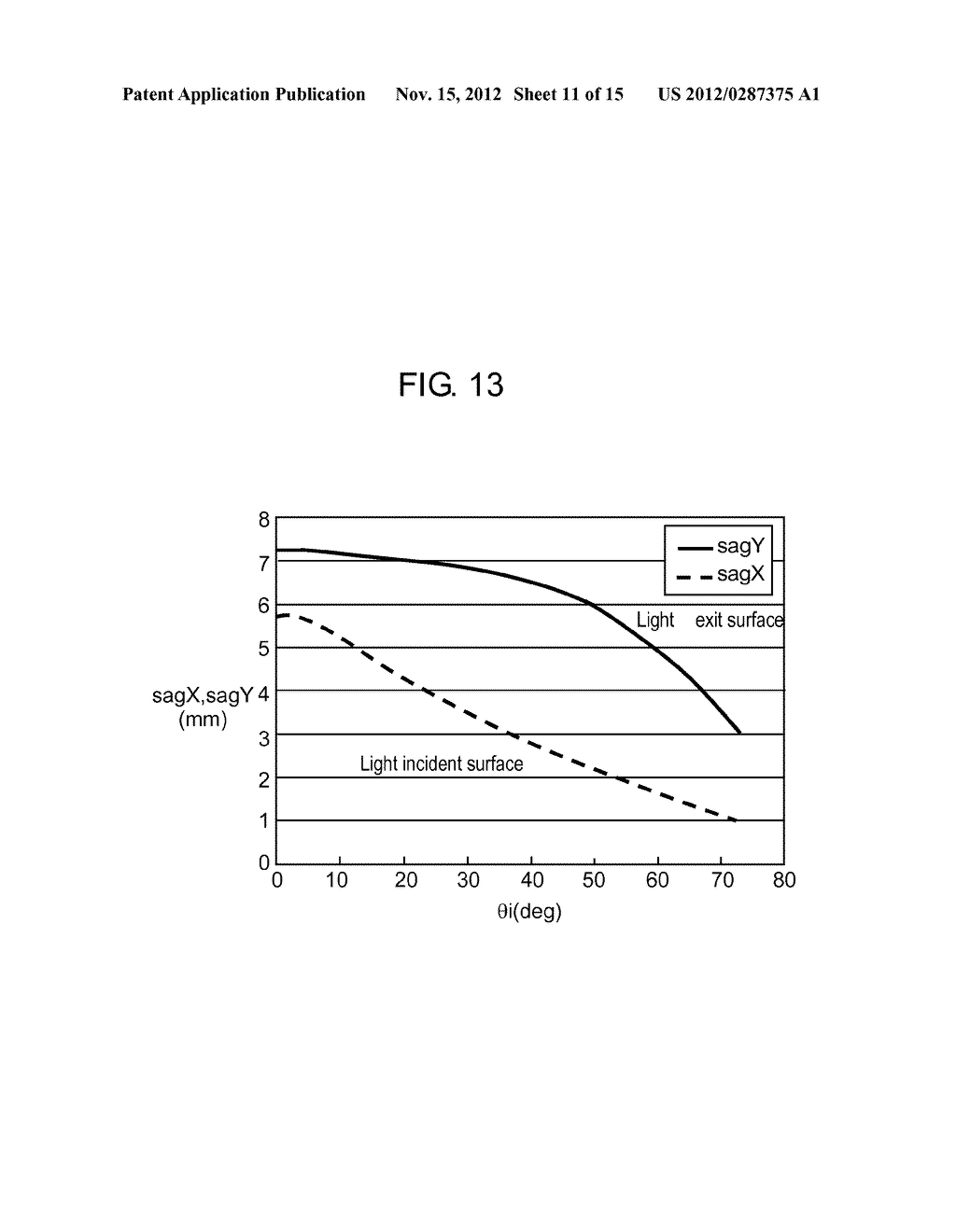 SURFACE LIGHT SOURCE DEVICE, LIQUID CRYSTAL DISPLAY DEVICE, AND LENS - diagram, schematic, and image 12