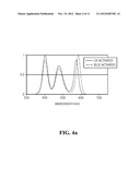 PHOTOLUMINESCENCE COLOR DISPLAY diagram and image