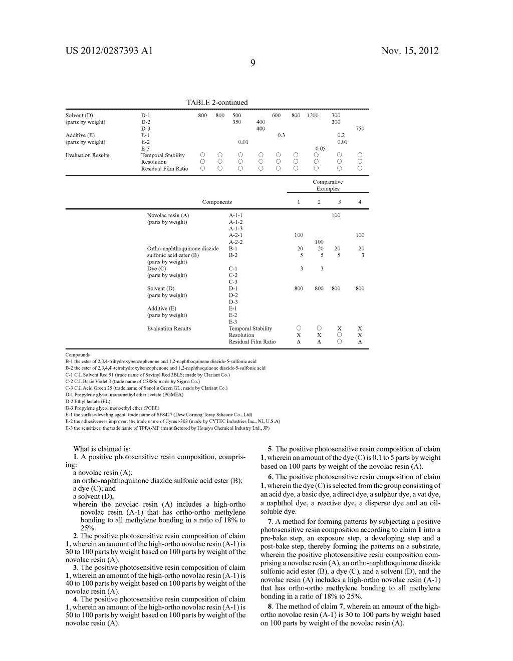 POSITIVE PHOTOSENSITIVE RESIN COMPOSITION AND METHOD FOR FORMING PATTERNS     BY USING THE SAME - diagram, schematic, and image 11