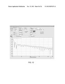 AUTOMATIC DILUTION FOR MULTIPLE ANGLE LIGHT SCATTERING (MALS) INSTRUMENT diagram and image